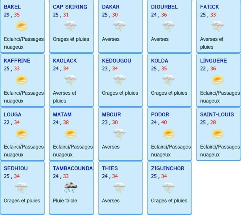 Météo du mardi 13/07/21 à 12h00 au mercredi 14/07/21 à 12h00